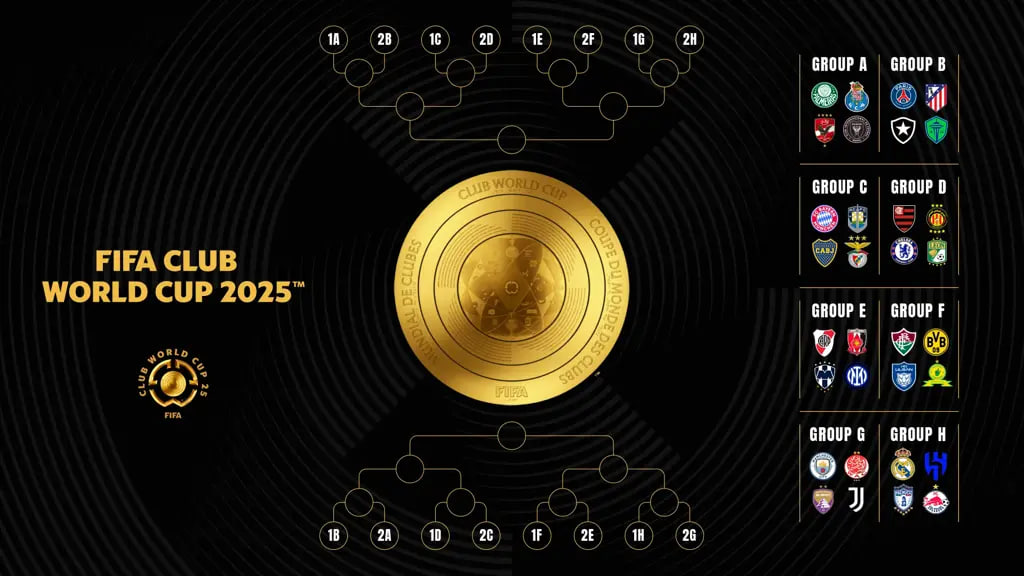 世俱杯2025参赛球队·(FIFA)官方网站-2025 Club World Cup
